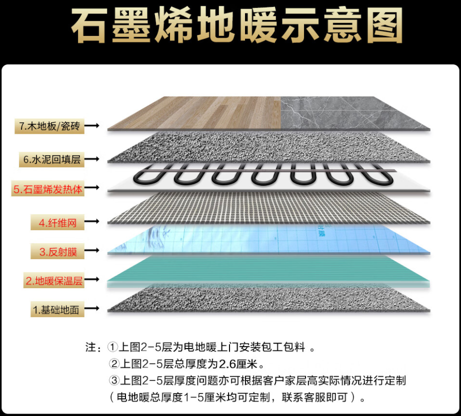迪庆藏族自治州 石墨烯电地暖公司哪家好？施工质量核心标准